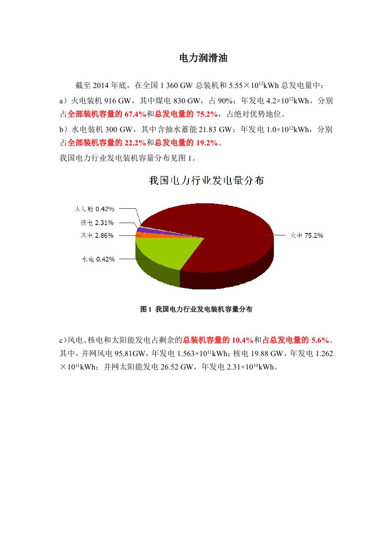 2016中国电力行业润滑油资料大全