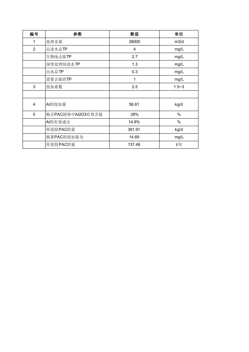 PAC加药量计算-除磷