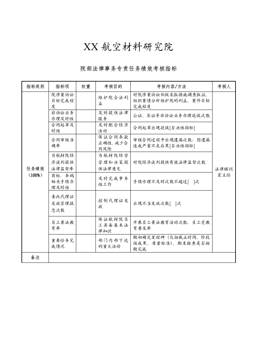 航空材料研究行业-院部-法律事务专责任务绩效考核指标（KPI）