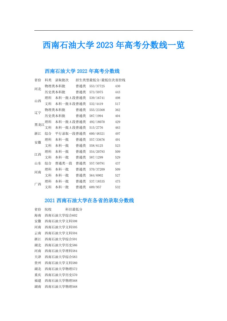 西南石油大学高考分数线一览