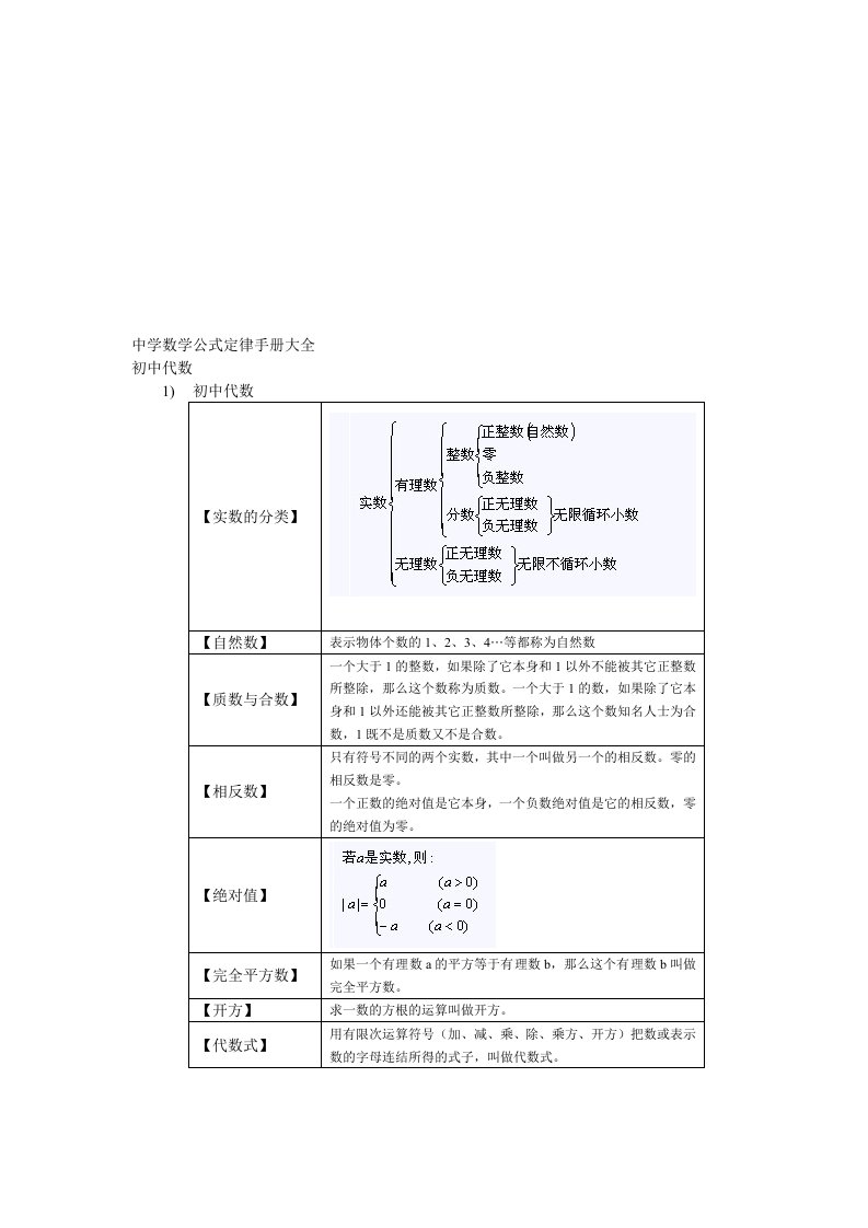 初中数学公式定律手册