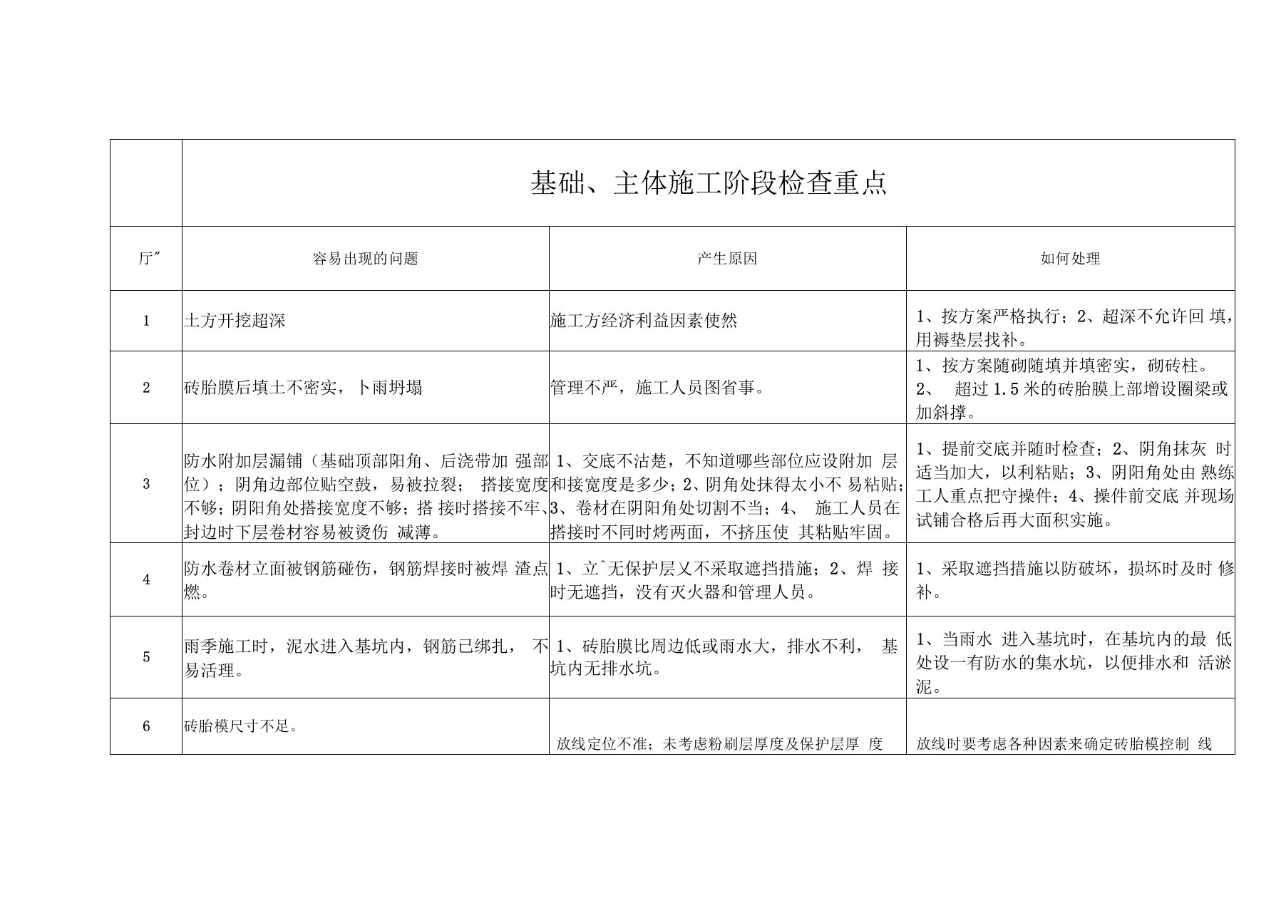 基础、主体施工阶段检查重点