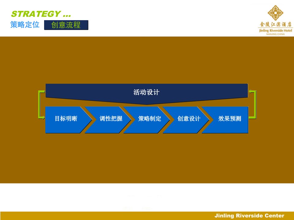 回首与跨越金陵江滨酒店XXXX年客户联谊会全案A策略定位