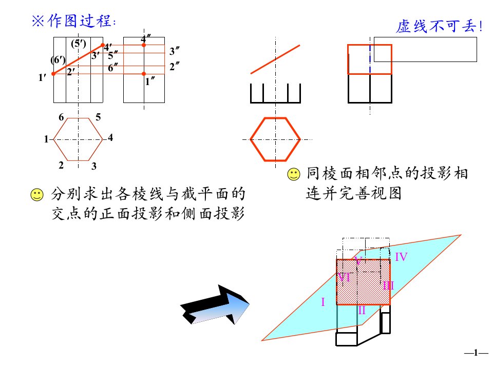 工业设计机械制图教程平面与平面立体表面相交23平面与回转体