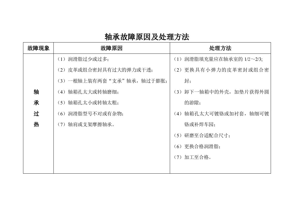 轴承故障原因及处理方法