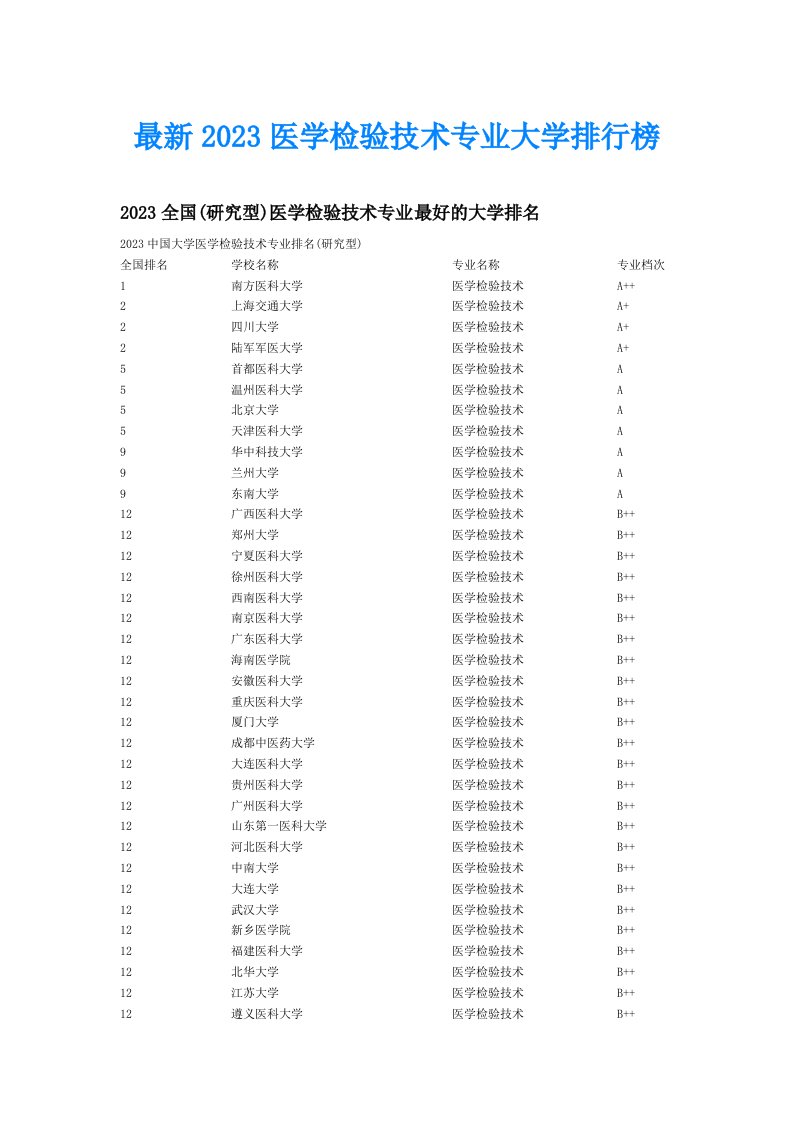 最新2023医学检验技术专业大学排行榜