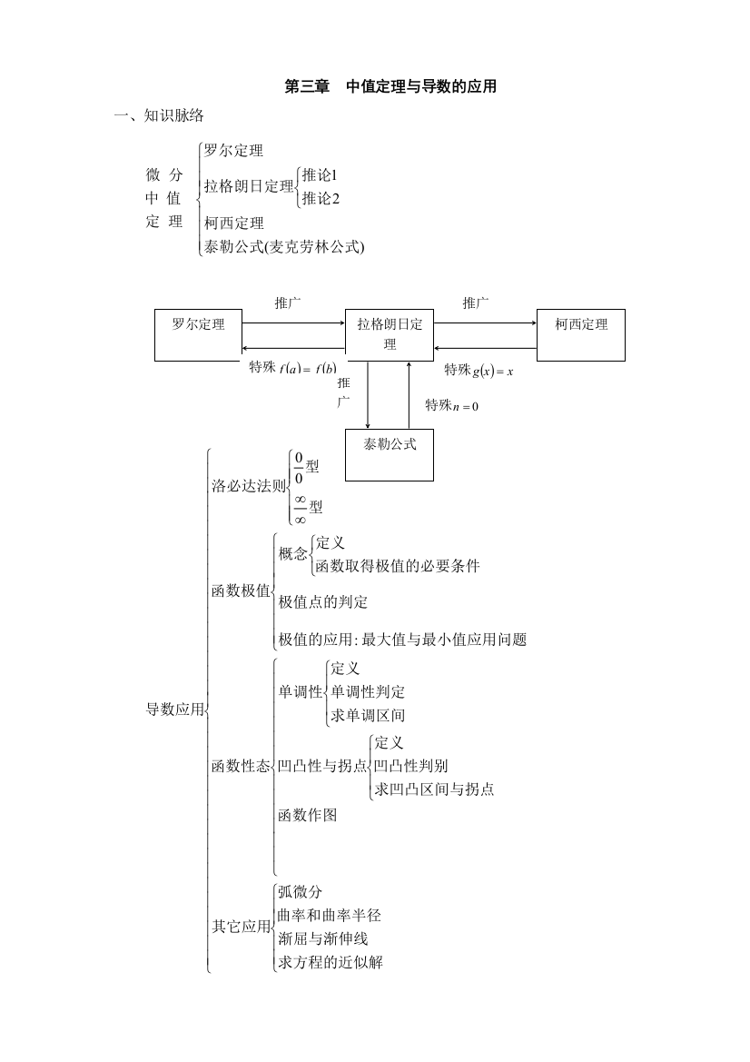 中值定理与导数的应用学习指导