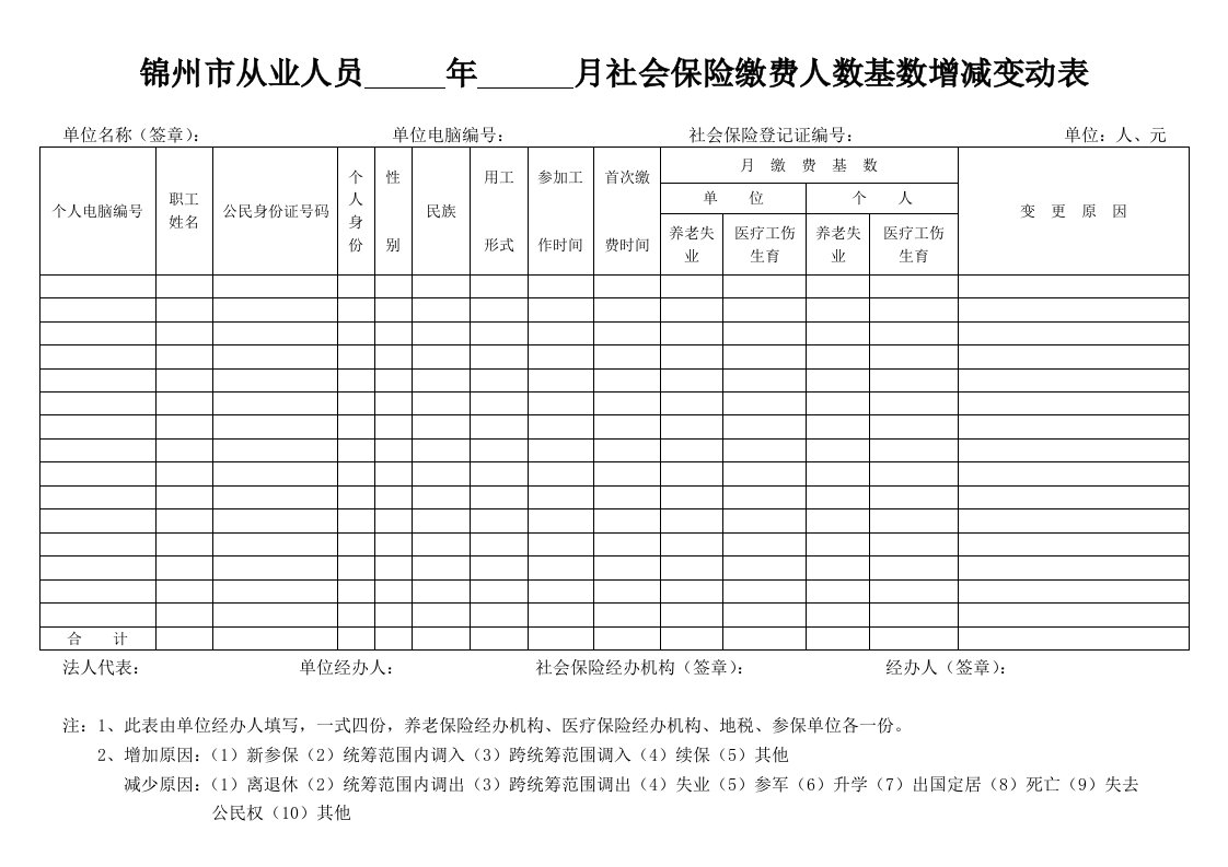 锦州市从业人员社会保险缴费人数基数增减变动表