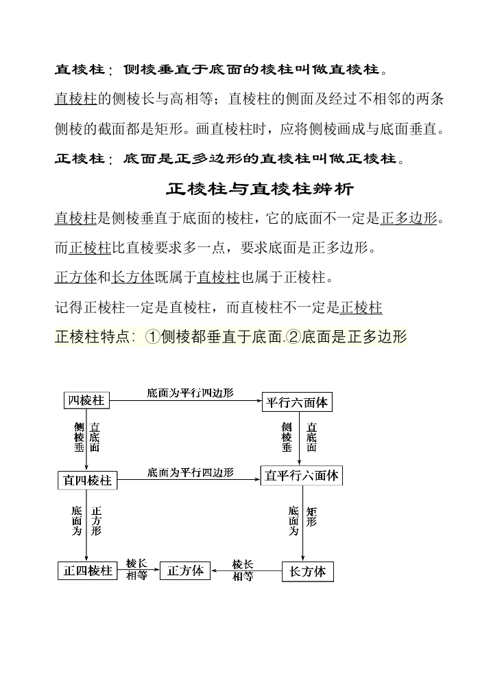 棱柱棱锥概念辨析