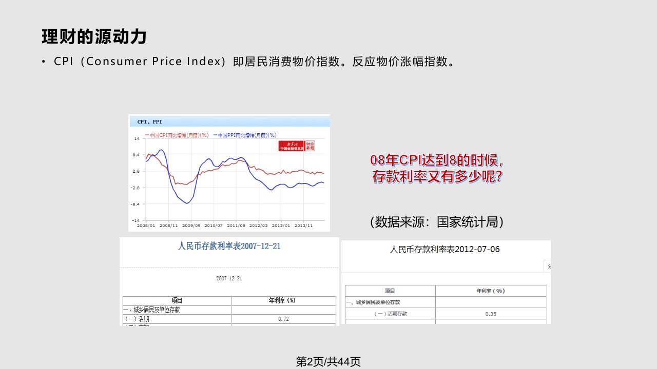 财富管理与理财产品简介业务培训用