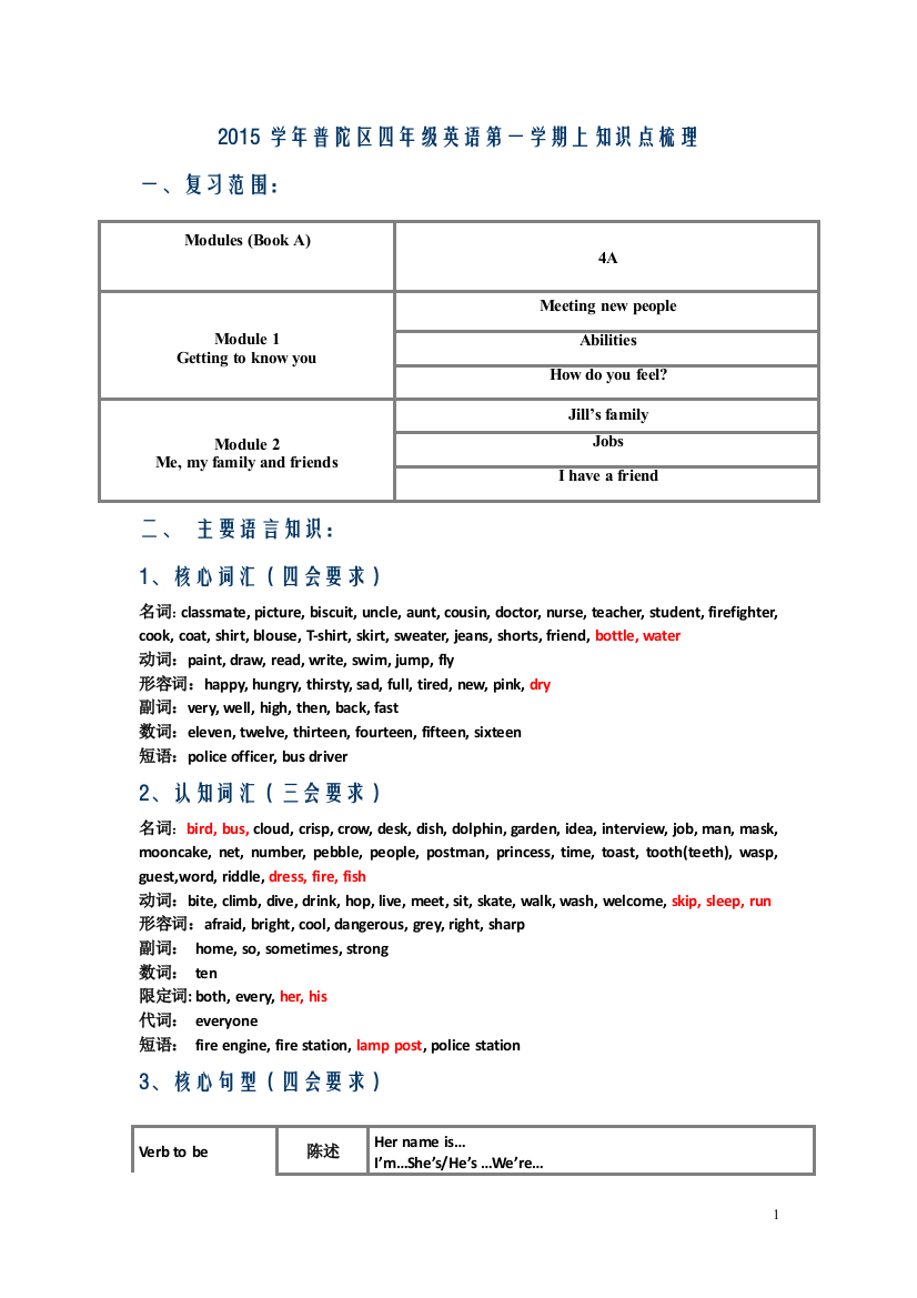 2015学年四年级第一学期上知识点梳理