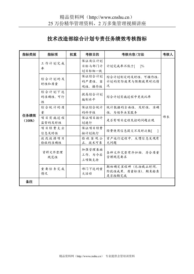 航空材料研究行业-技术改造部-综合计划专责任务绩效考核指标（KPI）