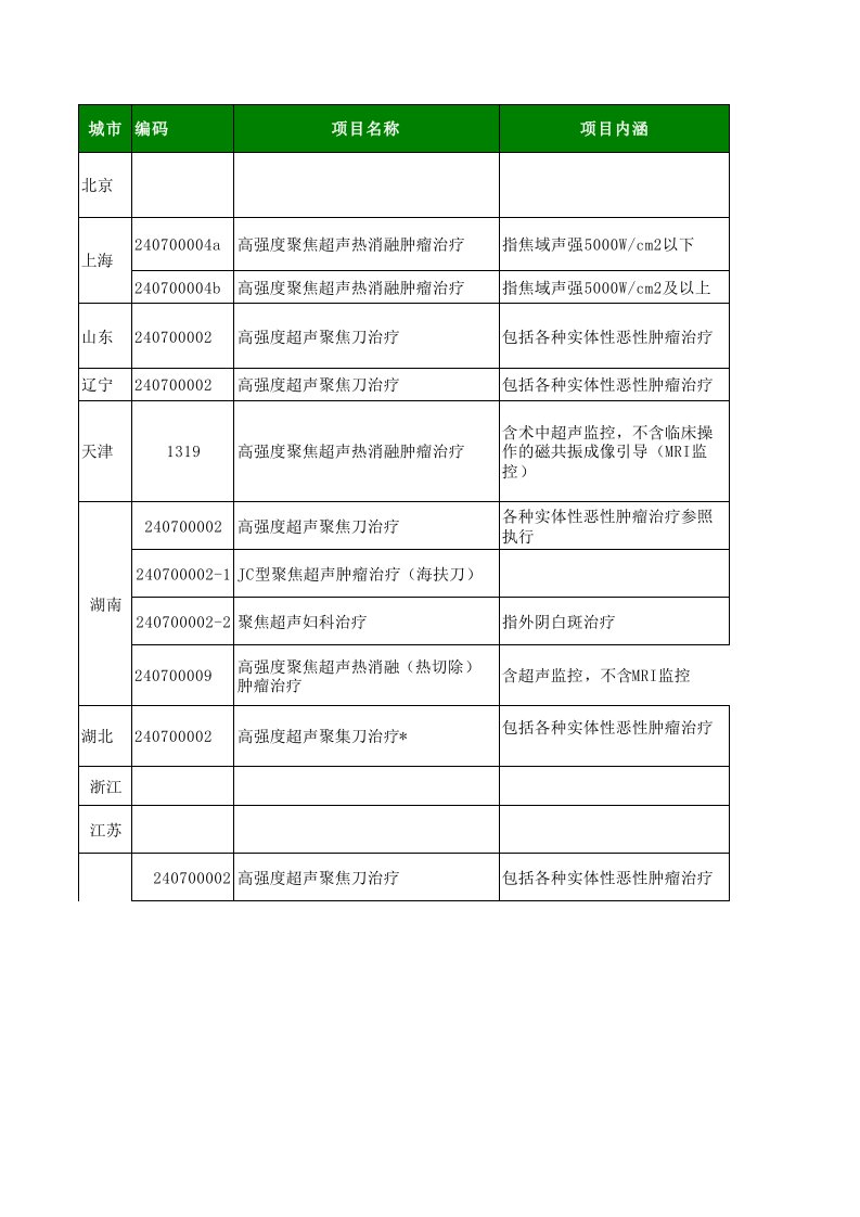 各地海扶收费和医保报销标准