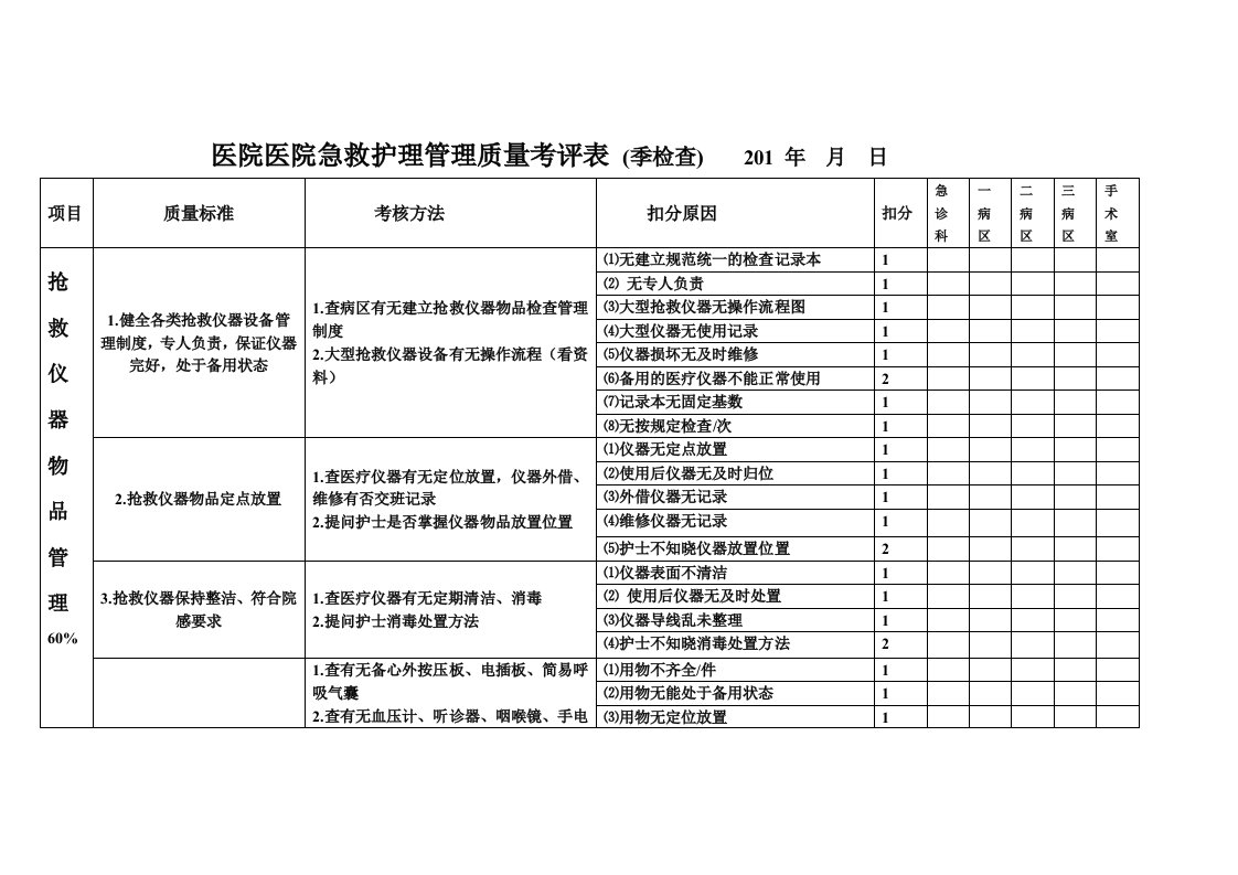 医院急救护理管理质量考评表(季查)