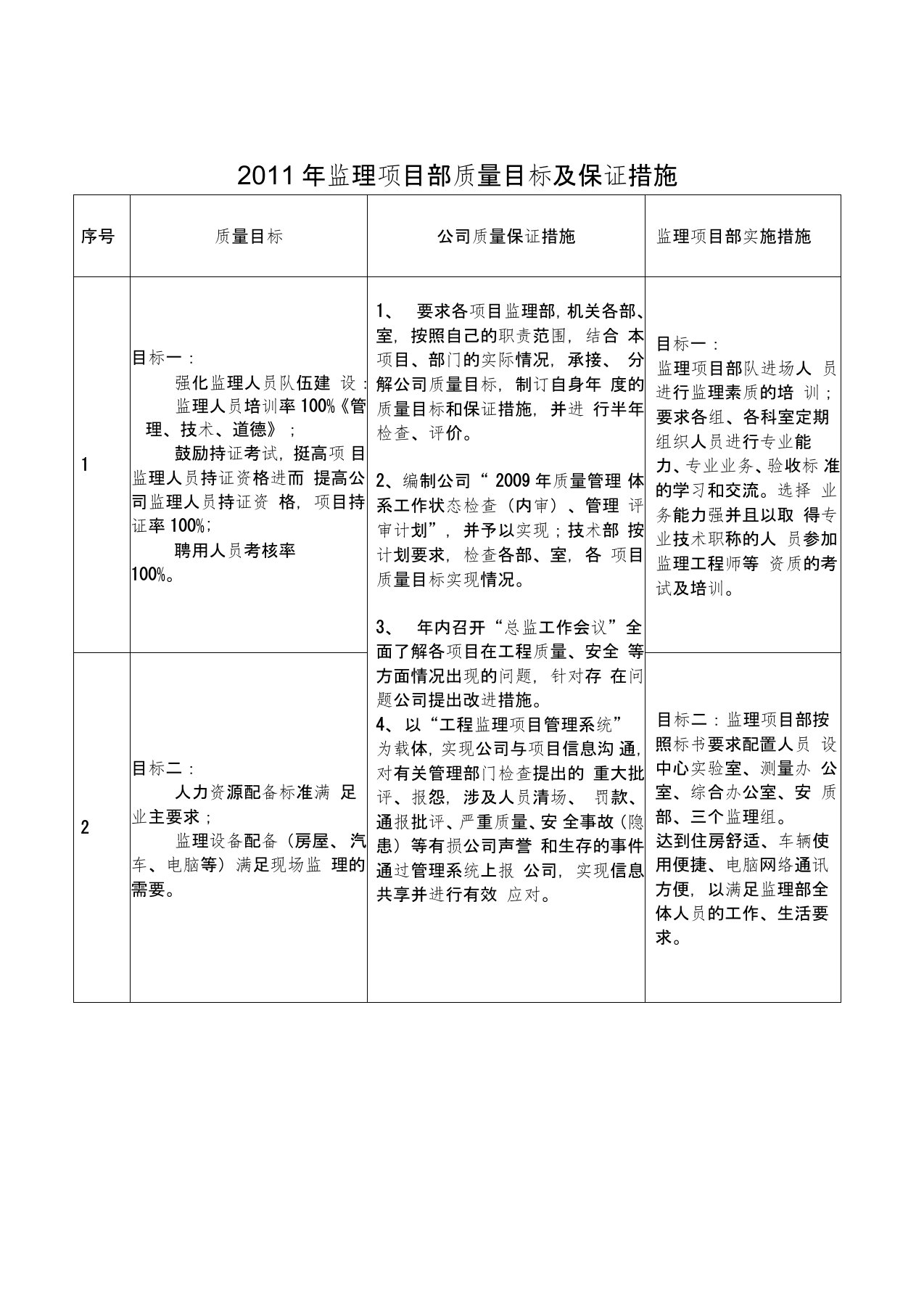 (项目管理)监理项目部质量目标保证措施及环境职业健康安全目标