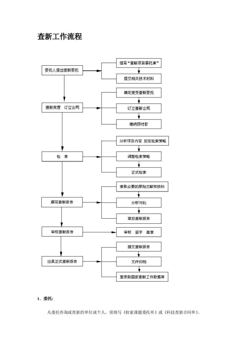 查新工作流程