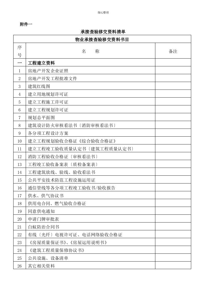 承接查验移交资料清单