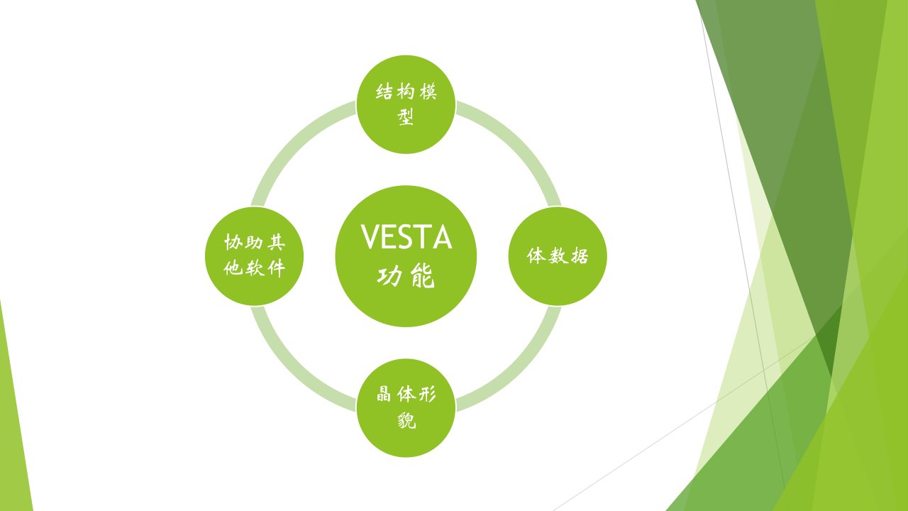 VESTA软件使用简介