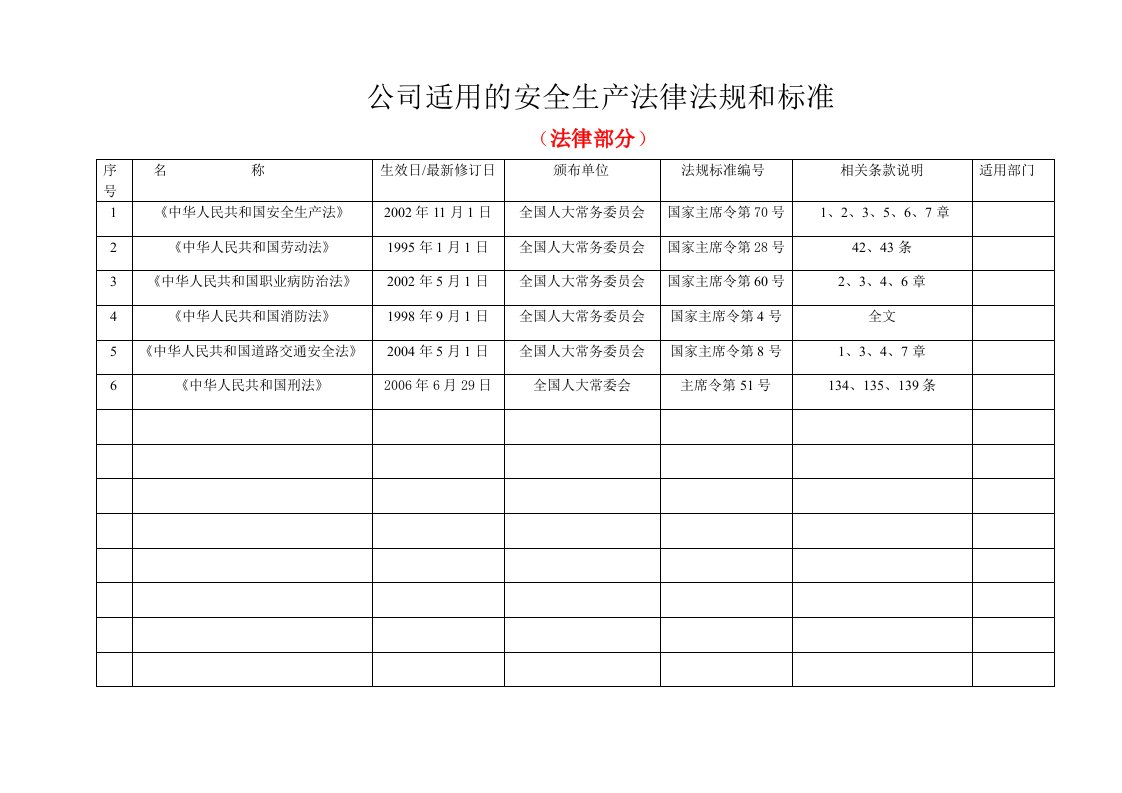 公司适用的安全生产法律法规和标准