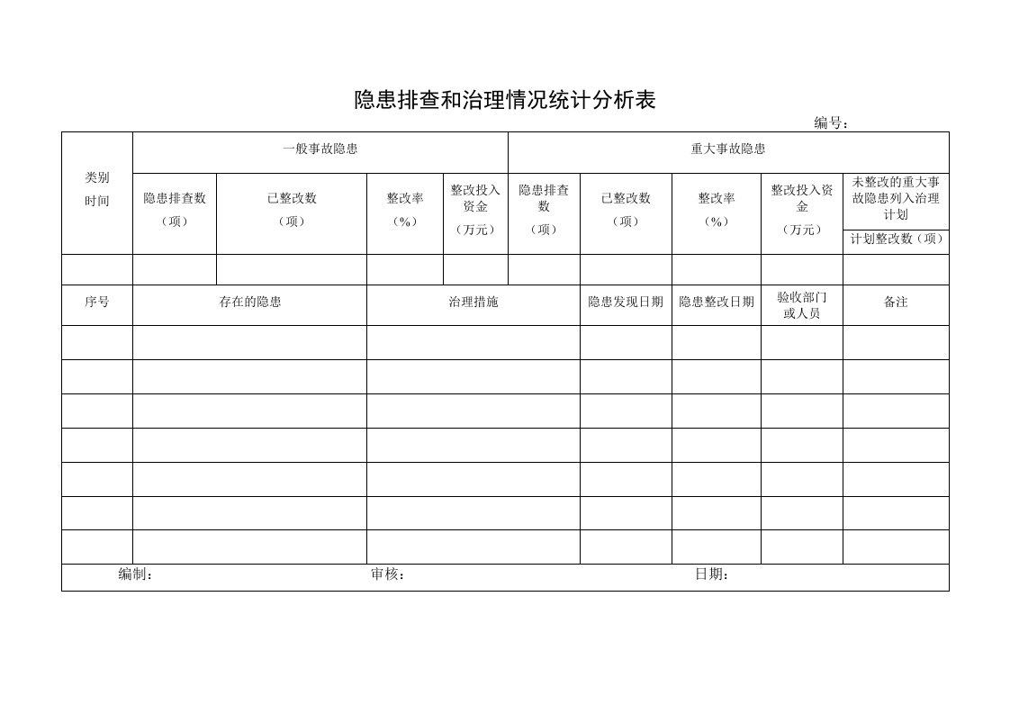 精品文档-3隐患排查和治理情况统计分析表