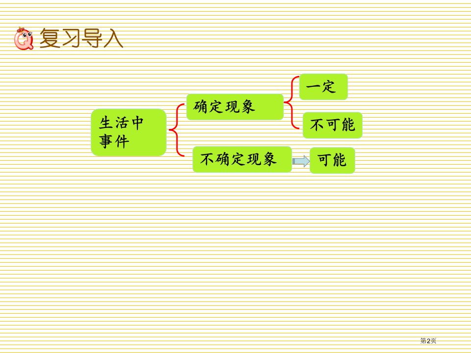 六年级第9单元总复习9.5可能性市公开课一等奖省优质课获奖课件