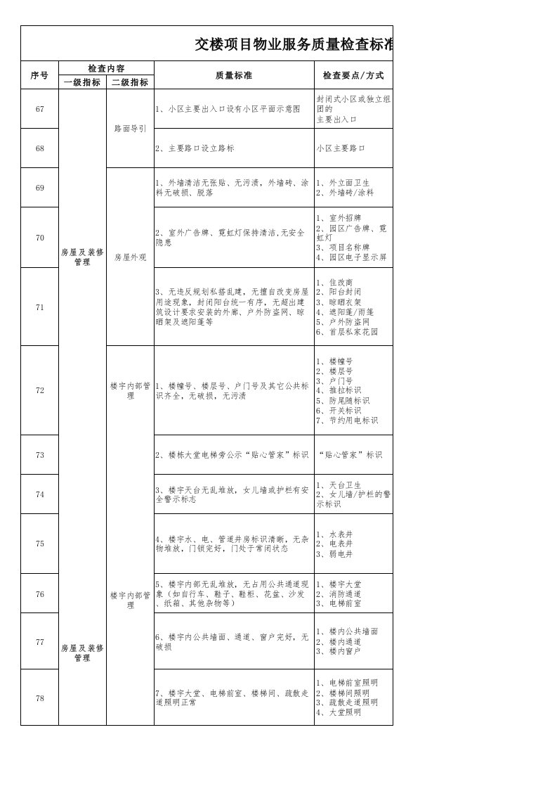 金碧物业服务质量检查标准