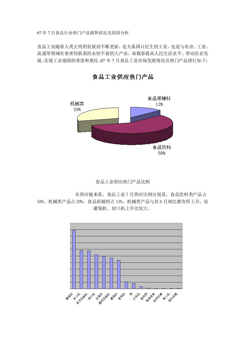 07年7月食品行业热门产品销售状况及原因分析