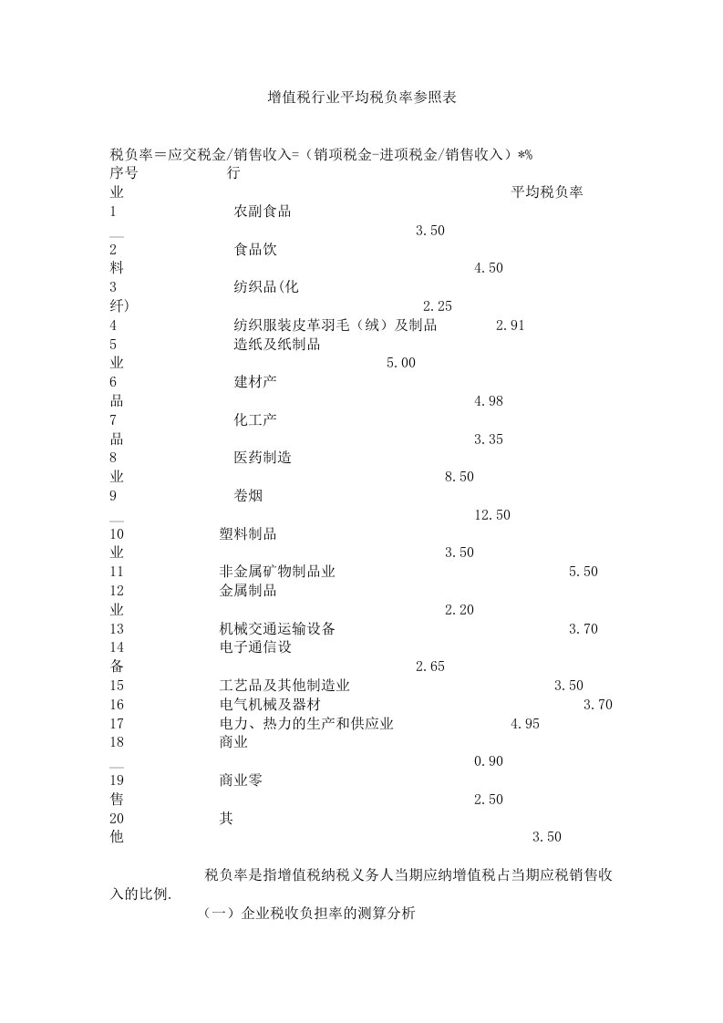 增值税行业平均税负率参照表