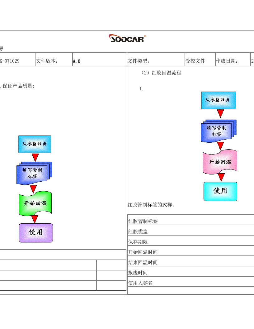 无铅锡膏的温度设定