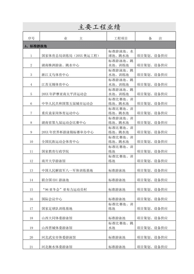 推荐-游泳池工程业绩、卓越环益公司工程业绩