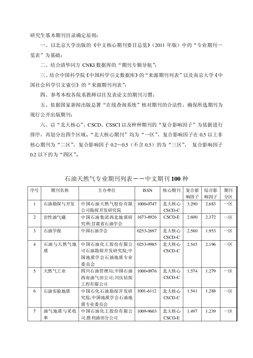 石油天然气期刊