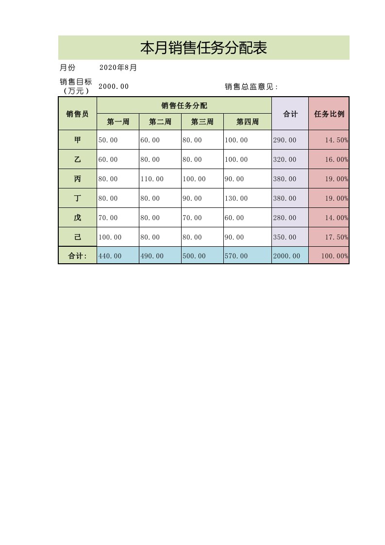 企业管理-本月销售任务分配表HR资源库