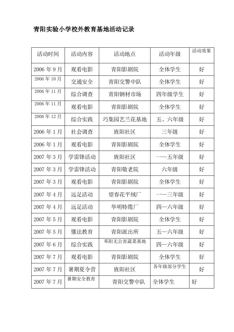 青阳实验小学校外教育基地活动记录