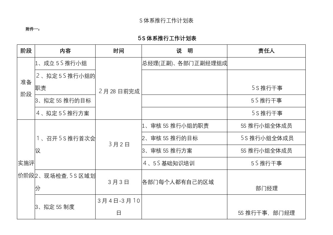 S体系推行工作计划表