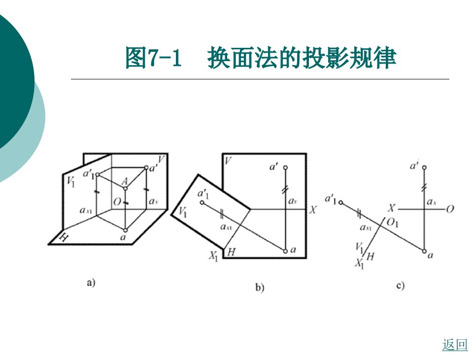 第七章其它图样