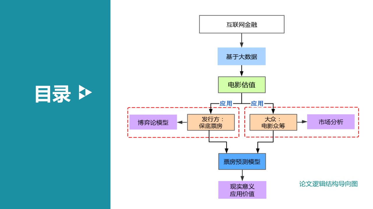 互联网金融之电影行业课件