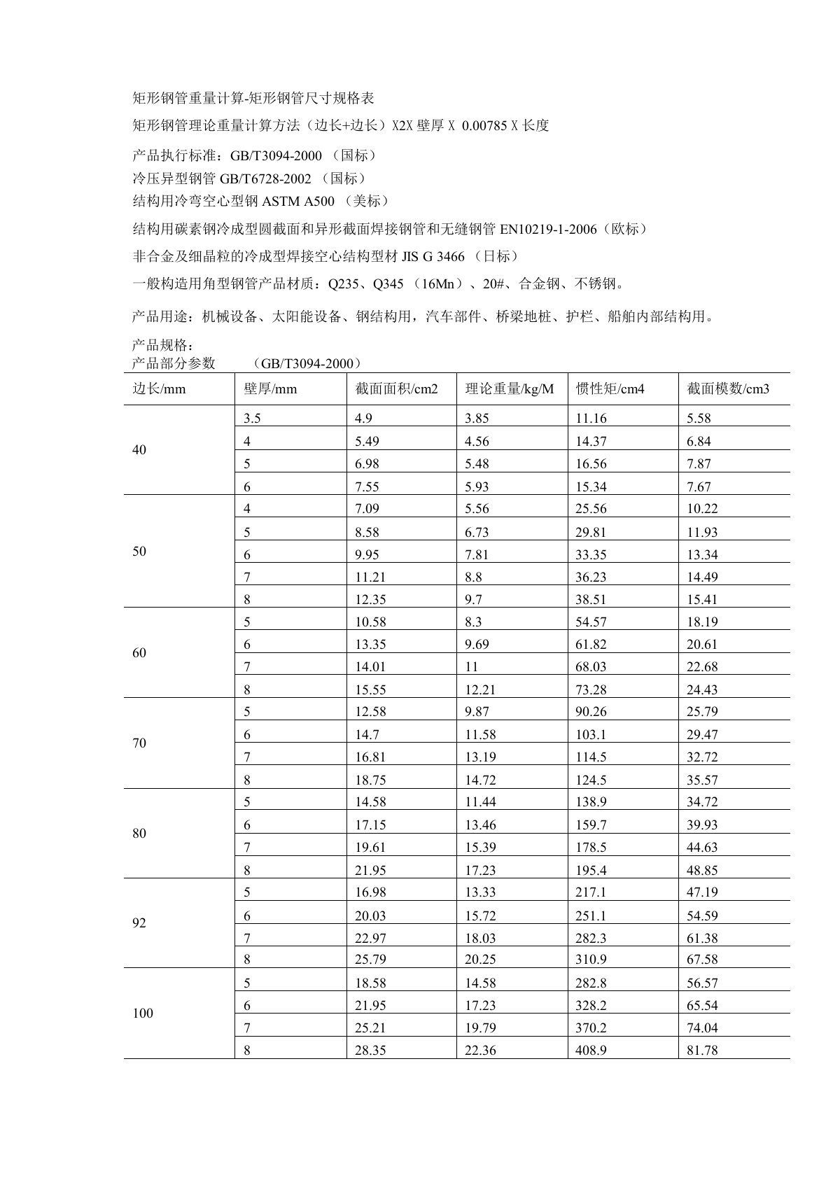 空心方管尺寸规格表