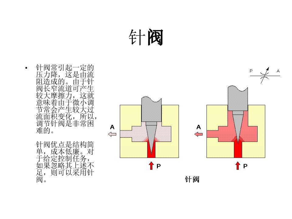 《调速阀的具体参数》PPT课件