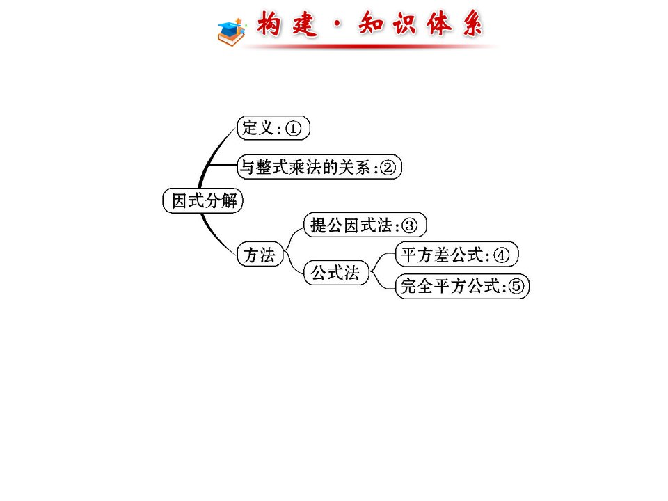 七年级下数学第3章因式分解专题复习湘教版最新版ppt课件