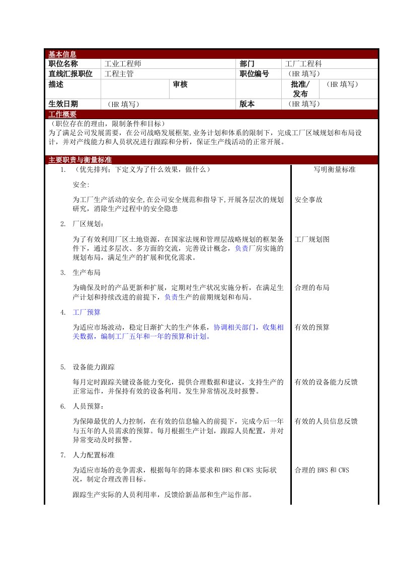 生产管理--某大型电子公司制造部工业工程师职位说明书