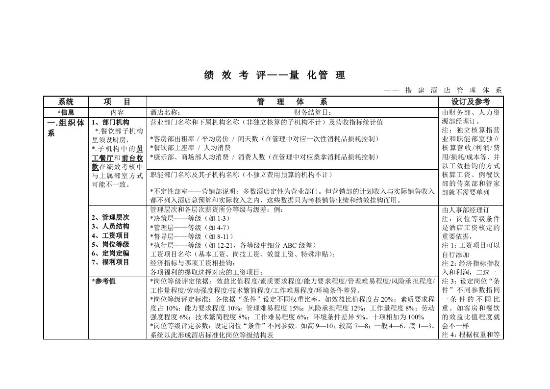 绩效考评-量化管理