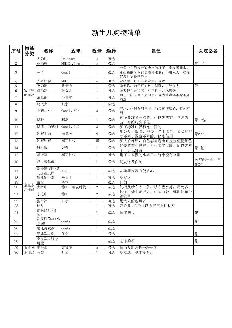 孕妈妈圈疯传——人手必备的怀孕购物清单