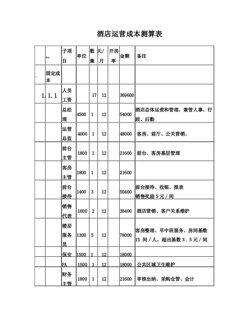 酒店运营成本测算表