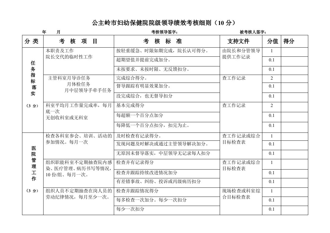 院级绩效考核方案及细则