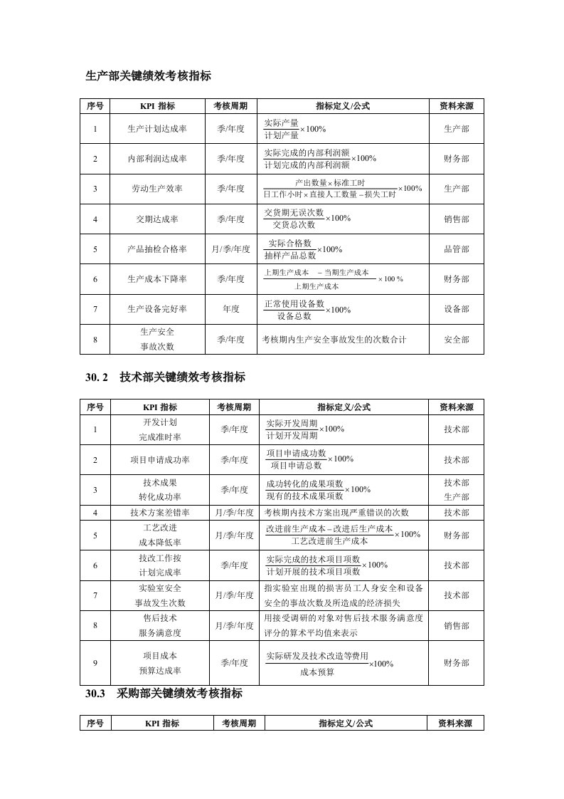 生产部关键绩效考核指标