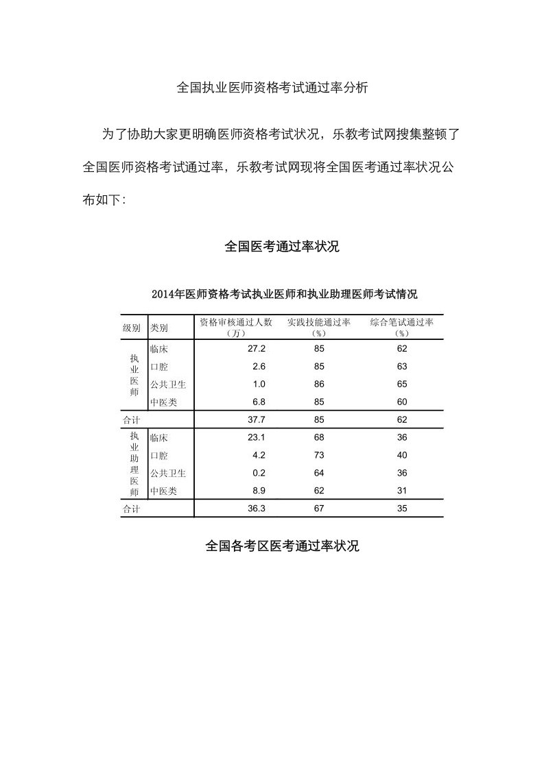 2023年全国执业医师资格考试通过率分析