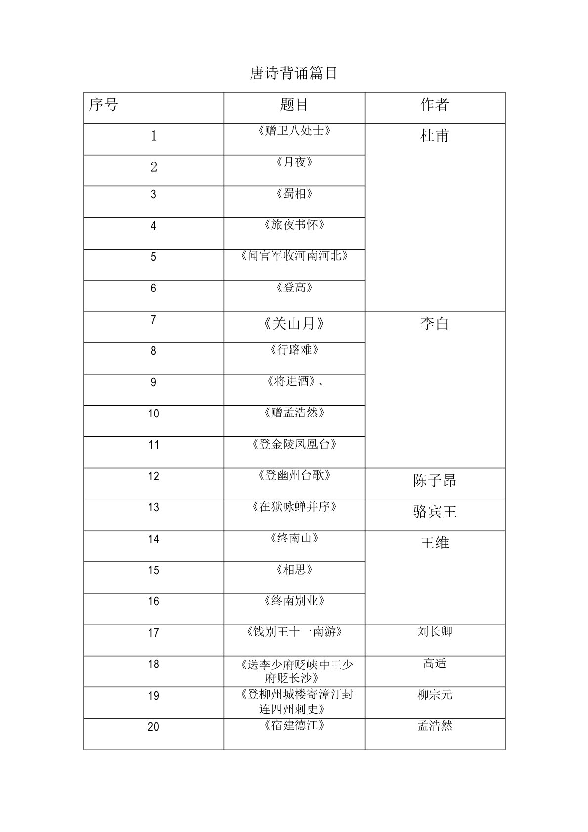 唐诗背诵篇目