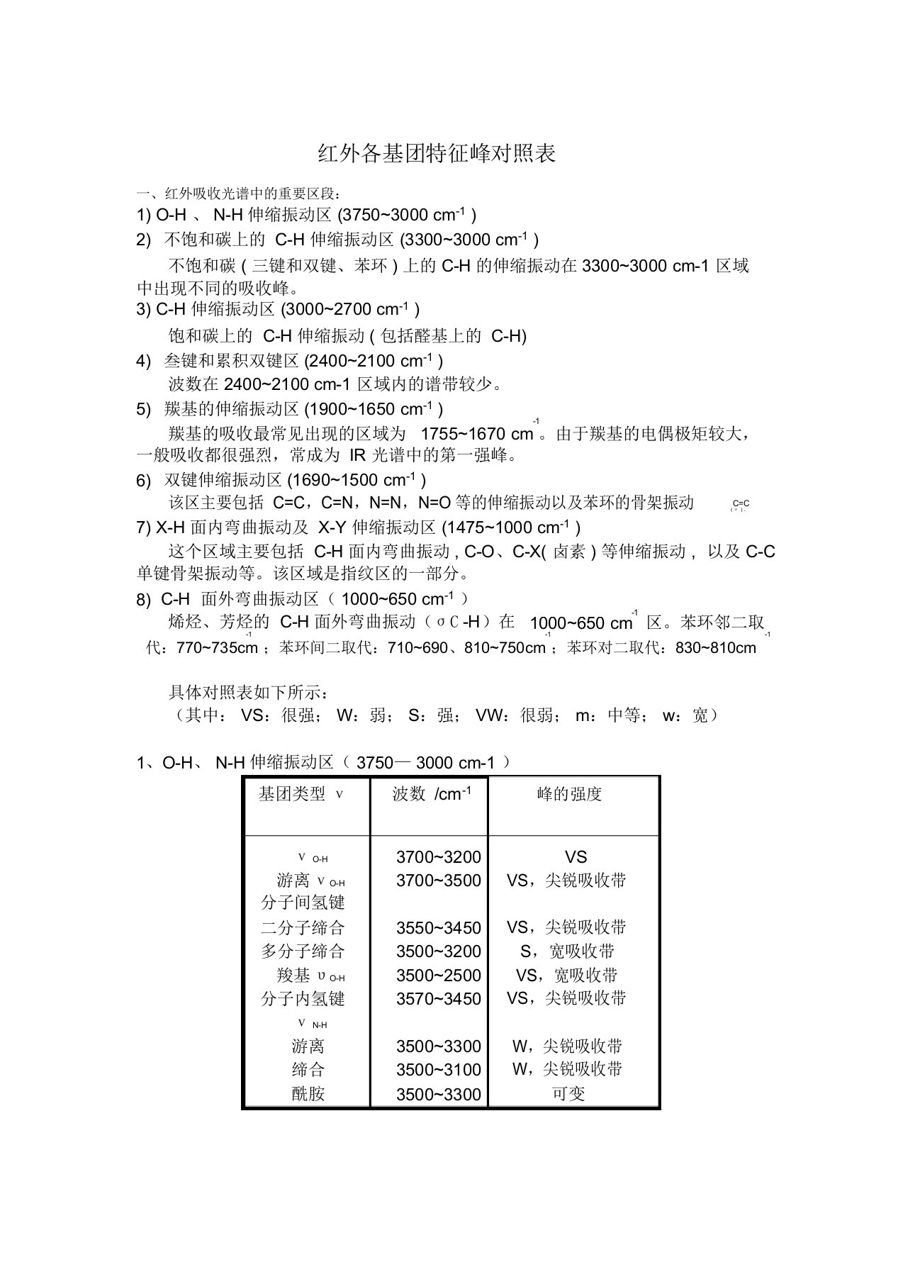 红外各基团特征峰对照表