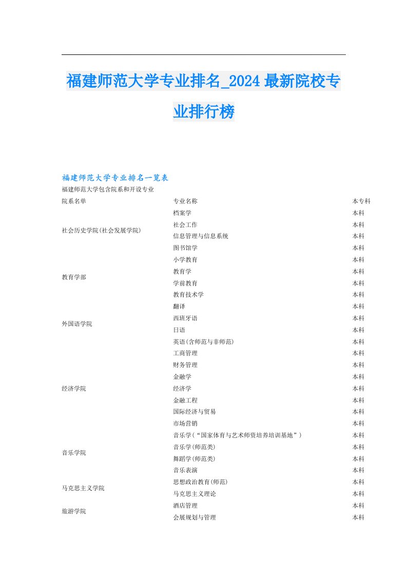 【最新】福建师范大学专业排名024最新院校专业排行榜