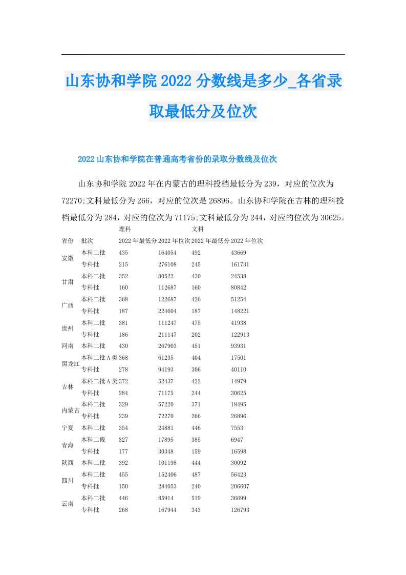 山东协和学院分数线是多少_各省录取最低分及位次